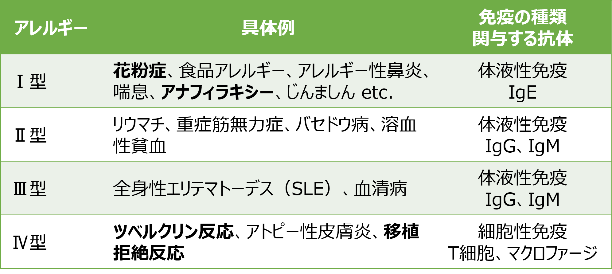 免疫・アレルギー疾患